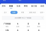 年薪总价60万！博主：唐天翼敲定加盟陕西联合，曾出轨赌球遭解约