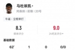 马杜埃凯本场数据：1进球4关键传球3过人成功，评分8.3